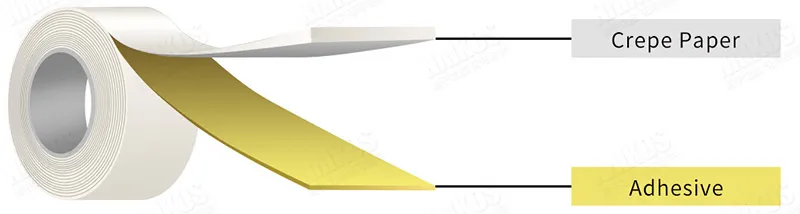 product construstion